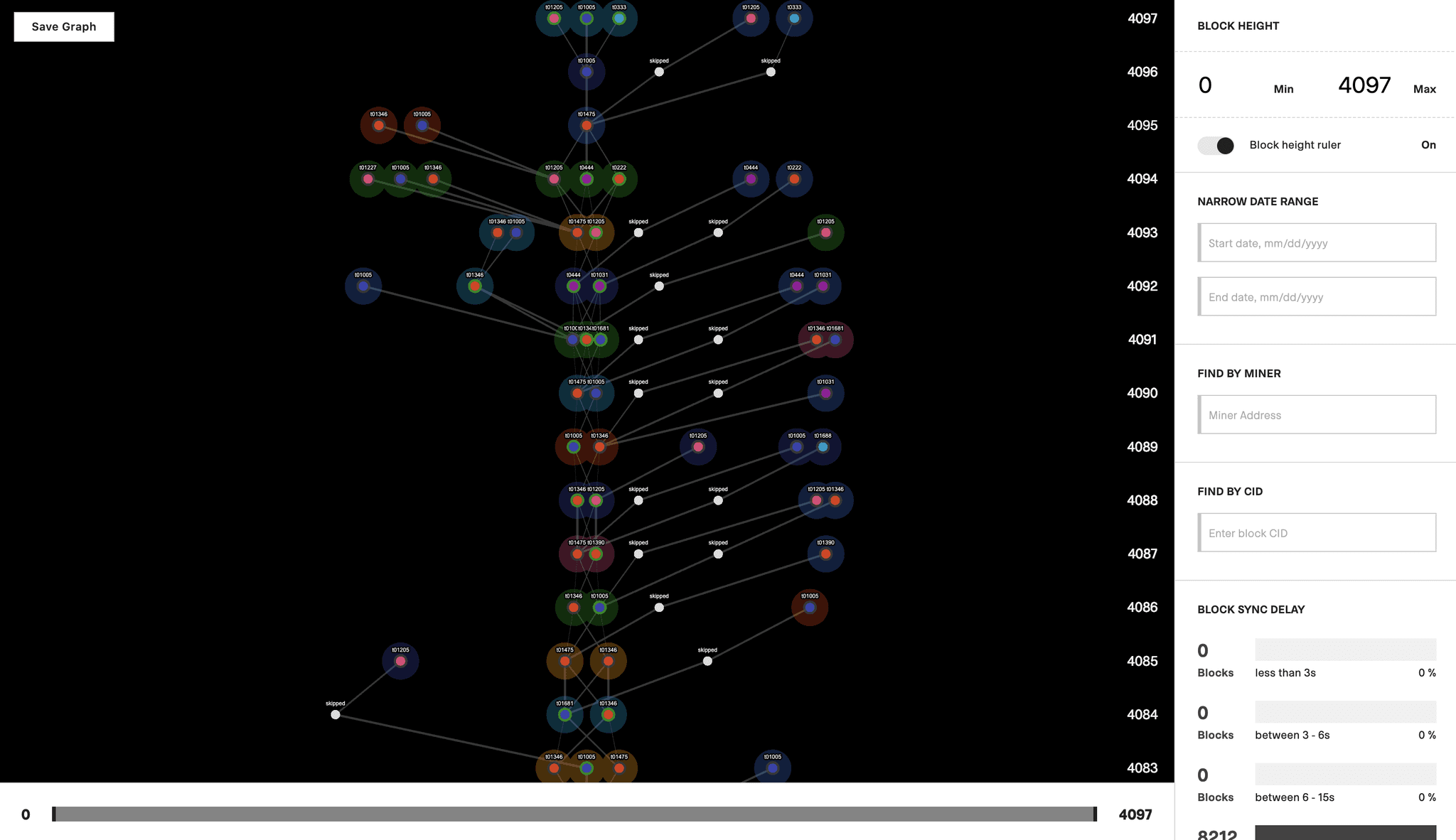 protocol labs